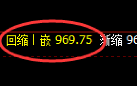 铁矿石：4小时低点，精准展开极端强势拉升