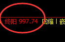 铁矿石:4小时低点,精准展开极端强势拉升