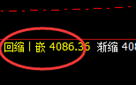 豆粕：4小时低点，精准展开极端强势回补
