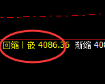 豆粕:4小时低点,精准展开极端强势回补