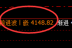 豆粕:4小时低点,精准展开极端强势回补