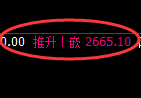 焦炭:周线高点,精准展开极端快速冲高回落