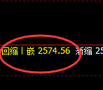 焦炭:周线高点,精准展开极端快速冲高回落