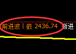 股指50:回补高点,精准展开振荡回撤