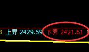 股指50:回补高点,精准展开振荡回撤