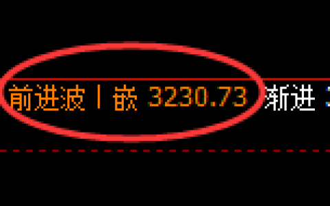 燃油：4小时高点，精准展开极端快速回撤