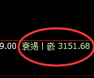 燃油:4小时高点,精准展开极端快速回撤