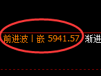 PTA:4小时结构,精准展开快速冲高回落