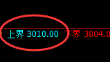 菜粕:4小时周期,精准展开积极宽幅运行