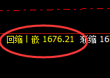 玻璃:4小时低点,精准展强强势反弹