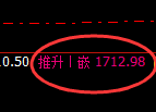 玻璃:4小时低点,精准展强强势反弹