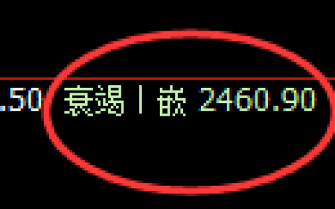 甲醇：日线低点，精准止跌回升，价格未发生强弱转换