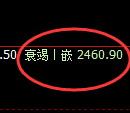 甲醇:日线低点,精准止跌回升,价格未发生强弱转换