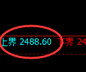 甲醇:日线低点,精准止跌回升,价格未发生强弱转换