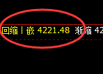 乙二醇:4小时低点,精准触及并积极展开振荡回升