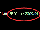焦炭:回补低点,精准展超120点的极端强势拉升