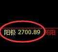 焦炭:回补低点,精准展超120点的极端强势拉升