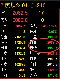 11月16日:焦煤规则化精准(系统策略)复盘汇总