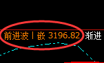 燃油:跌超3%,日线高点,精准展开极端下行