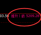 液化气:跌超2%,4小时高点精准展开极端回撤