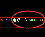 液化气:跌超2%,4小时高点精准展开极端回撤