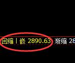 菜粕:试仓高点,精准展开极端大幅回撤
