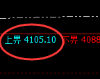 豆粕:试仓高点,精准进入单边极端下行