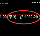 豆粕:试仓高点,精准进入单边极端下行