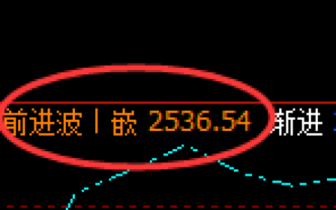 甲醇：回补高点，精准展开极端冲高回落