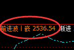 甲醇:回补高点,精准展开极端冲高回落