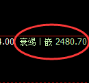 甲醇:回补高点,精准展开极端冲高回落