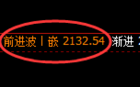 乙二醇：4小时高点，精准展开极端宽幅洗盘