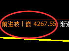 乙二醇:4小时高点,精准展开极端宽幅洗盘