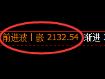 焦煤:日线高点,精准展开完美的价差洗盘结构