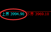螺纹:4小时周期,精准展开修正洗盘结构