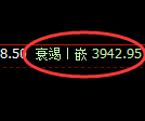 螺纹:4小时周期,精准展开修正洗盘结构