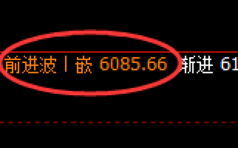 PTA：4小时回补结构，精准展开宽幅洗盘