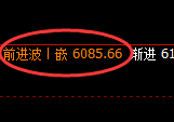 PTA:4小时回补结构,精准展开宽幅洗盘