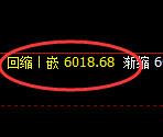 PTA:4小时回补结构,精准展开宽幅洗盘