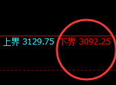 燃油:试仓低点,精准展开直线强势拉升