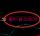 燃油:试仓低点,精准展开直线强势拉升
