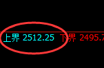 甲醇:试仓高点,精准进入单边快速回撤