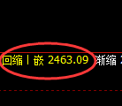 甲醇:试仓高点,精准进入单边快速回撤