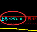 乙二醇:试仓高点,精准进入快速回落