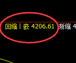 乙二醇:试仓高点,精准进入快速回落