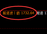 玻璃：多空价格结构，精准展开4小时宽幅洗盘