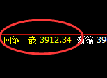 螺纹:4小时低点,精准展开极端强势修正
