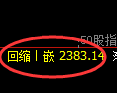 股指50:交易系统低点,精准展开极端强势回升