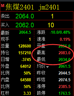 11月20日:焦煤精准规则化(系统策略)复盘总结