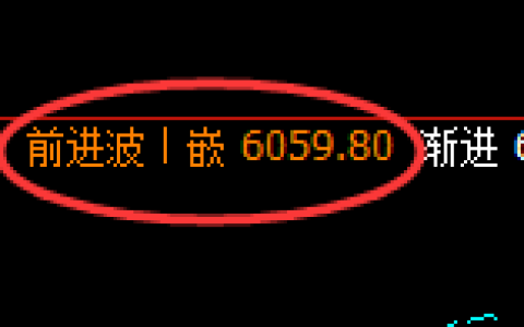 PTA：日线高点，精准展开单边快速回撤